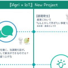 【農業×IoT】新プロジェクト立ち上げを目指して(プロジェクトレポートVol.1)